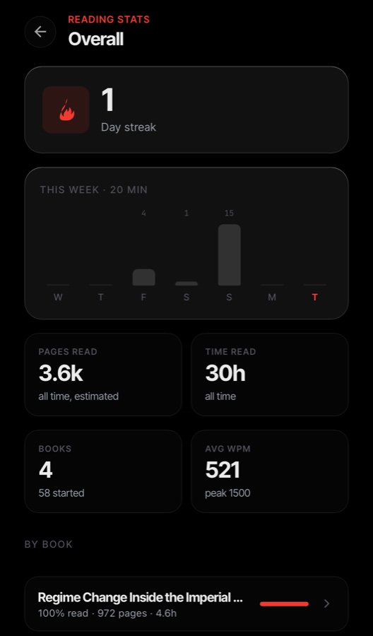 Velo Reading Stats on iPhone: day streak, this week's chart, pages and hours read, and a line per book